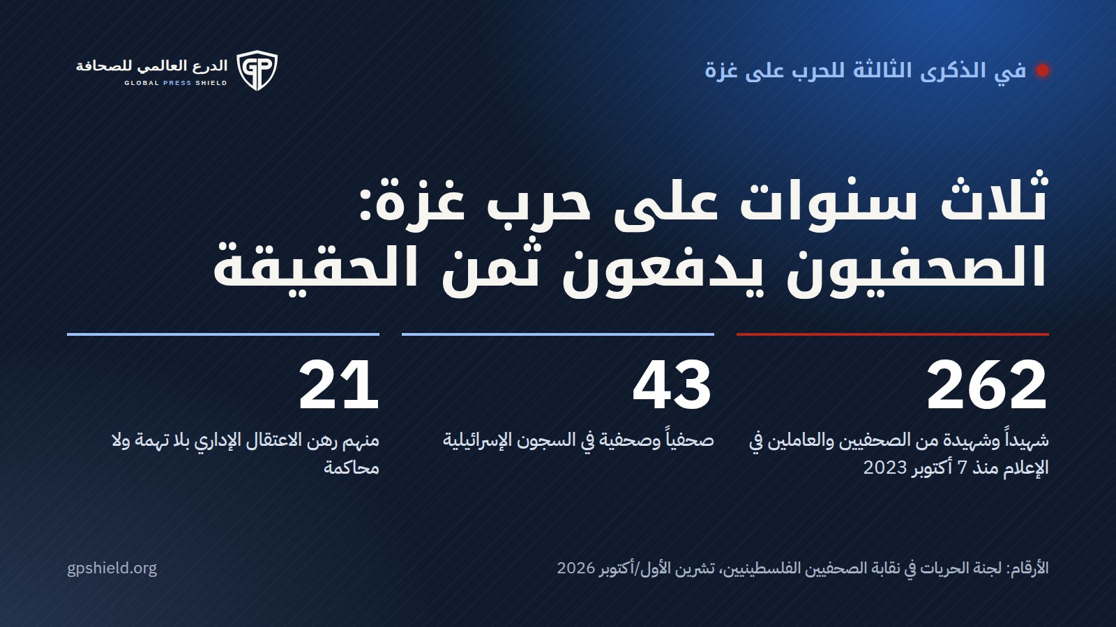 ثلاث سنوات على حرب غزة: 262 شهيداً من الصحفيين والإعلاميين و43 خلف القضبان